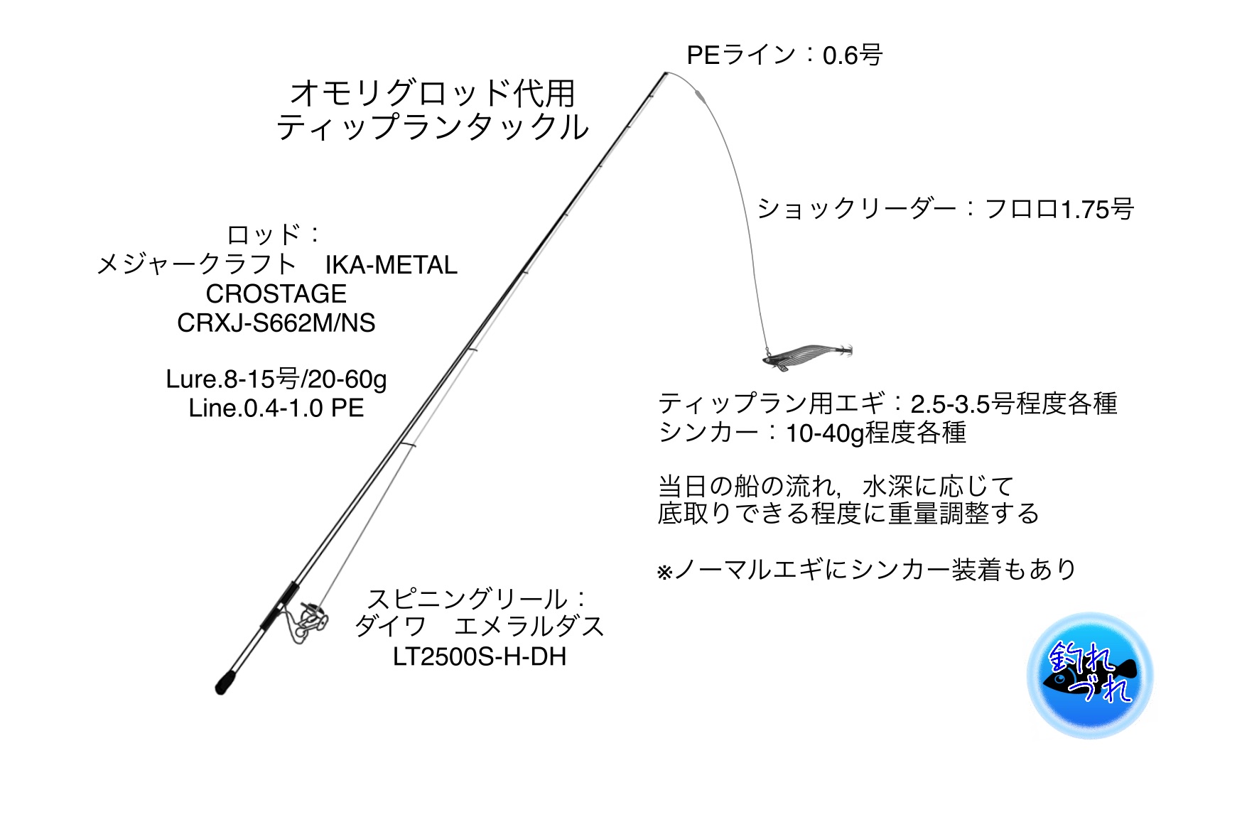 ティップラン】イカメタルタックルの代用-イラストあり-